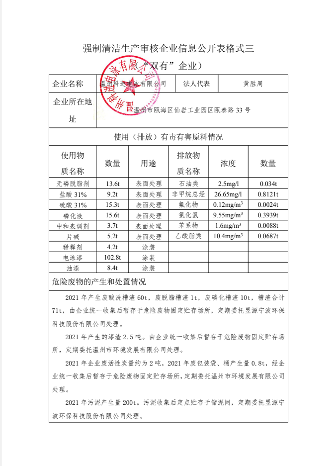 強(qiáng)制清潔生產(chǎn)審核企業(yè)信息公開